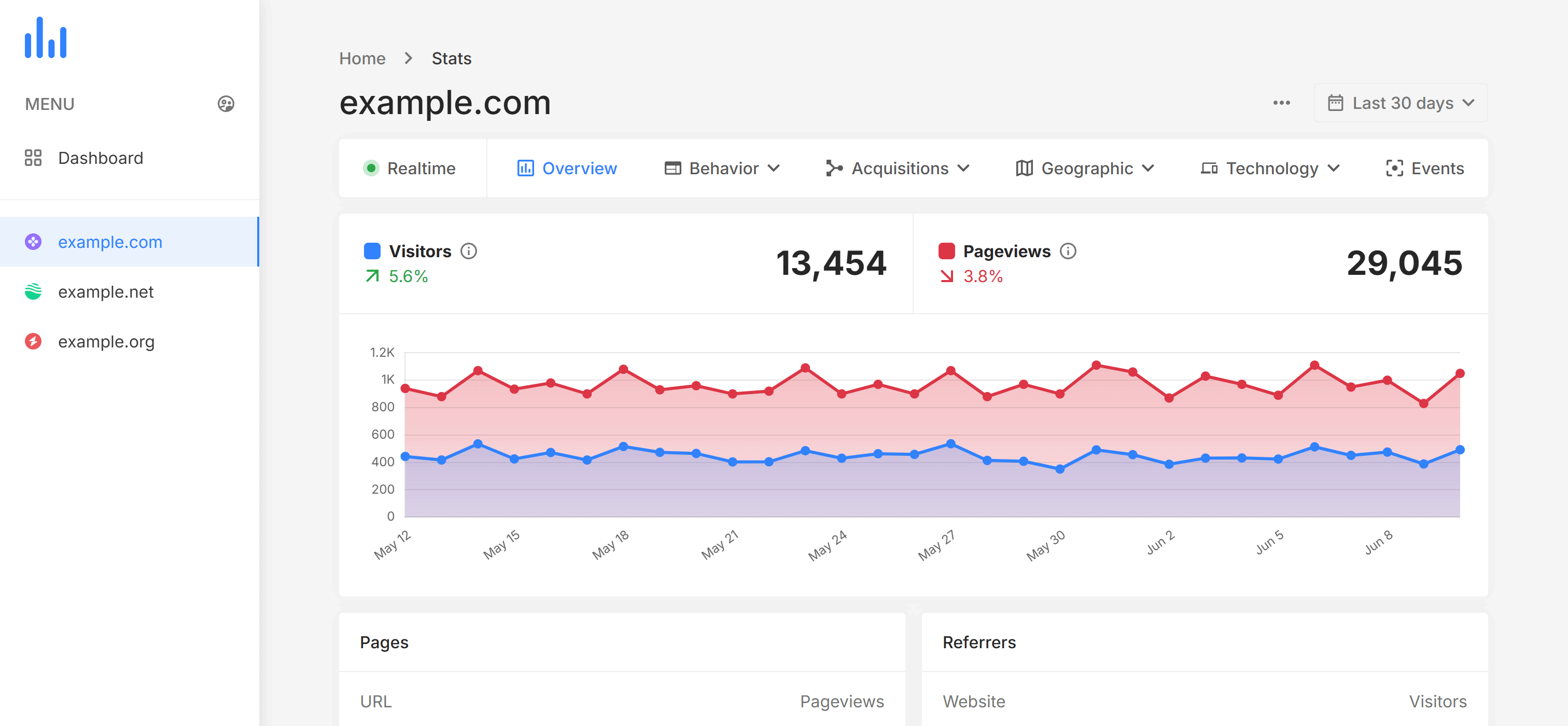 Aiserra Analytics